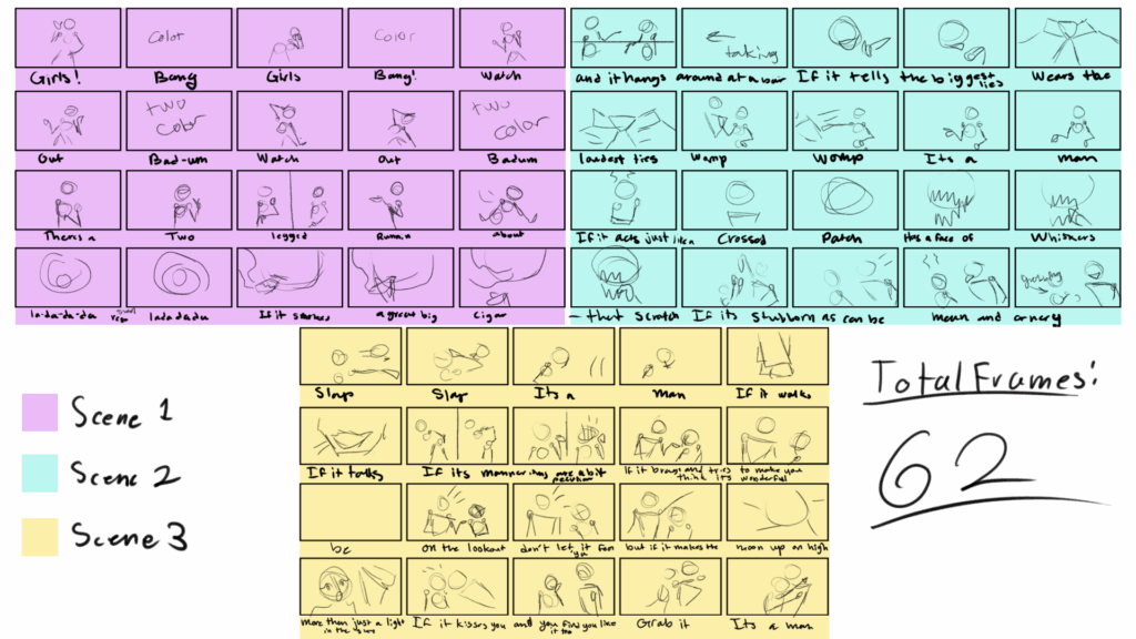 Story board for Animatic